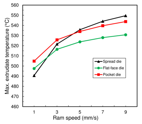 applsci-10-00263-g014-550