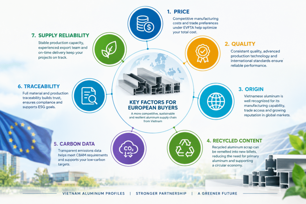 What EU market looking for CBAM - Minh Dung Aluminum